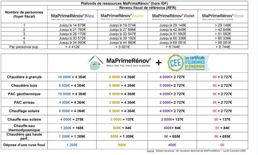 maprimerenov